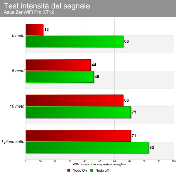 Asus ZenWiFi Pro XT12