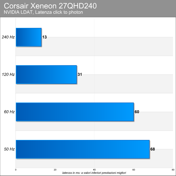 Corsair Xeneon 27QHD240
