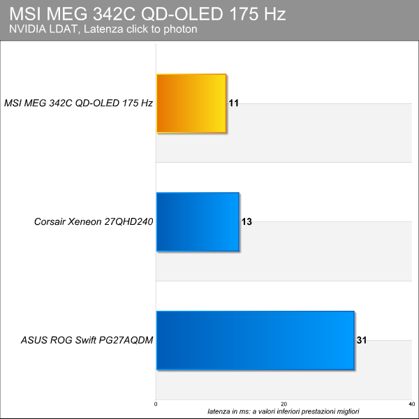 MSI MEG 342C