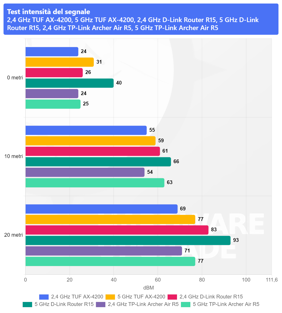 TP-Link Archer Air R5