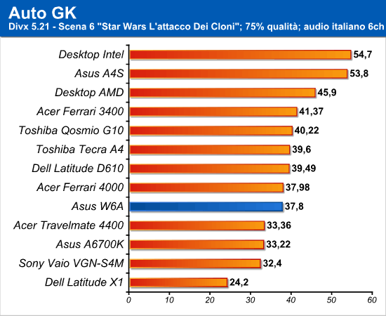 autogk_divx.png (24387 bytes)