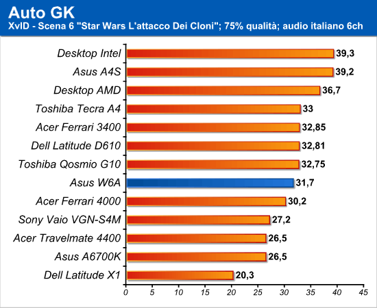 autogk_xvid.png (24009 bytes)