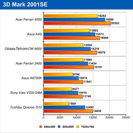 3dmark_2001.png (24008 bytes)