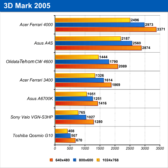 3dmark_2005.png (23091 bytes)