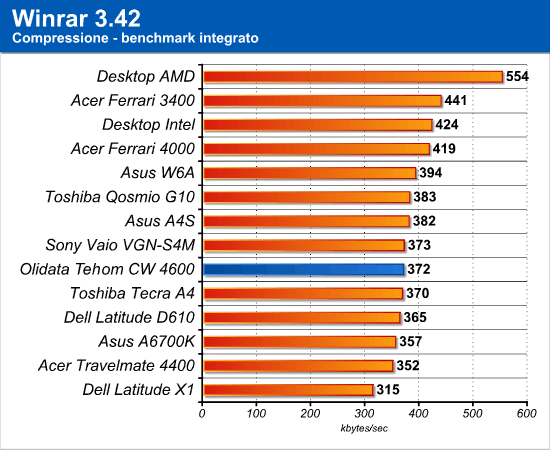 winrar.png (22881 bytes)