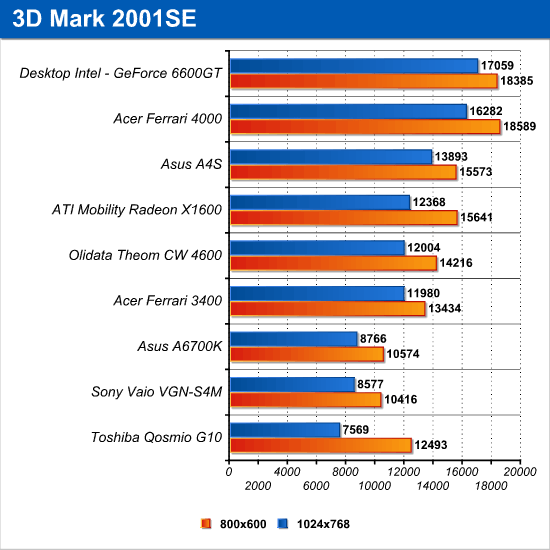 3dmak_2001se.png (57165 bytes)