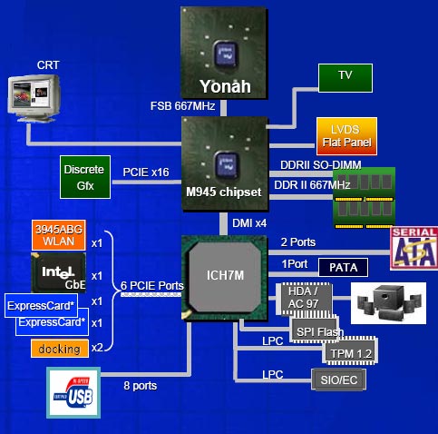 schema_blocchi_chipset.jpg (47526 bytes)