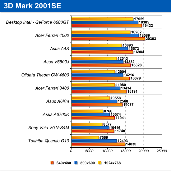 3dmark_2001.png (66310 bytes)