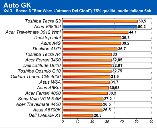 autogk_xvid.png (66488 bytes)