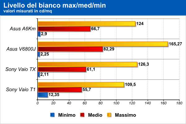 livello_bianco.png (36947 bytes)