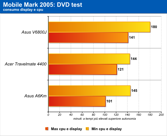 mm_dvd_test.png (30604 bytes)