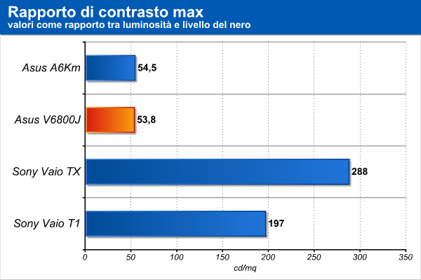rapporto_contrasto.png (27301 bytes)