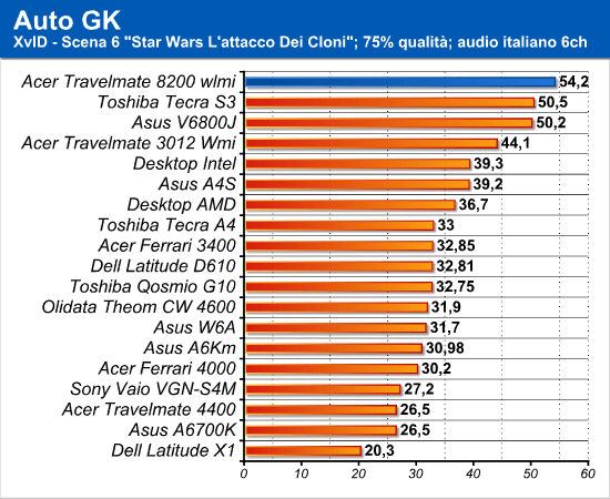autogk_divx.png (68452 bytes)