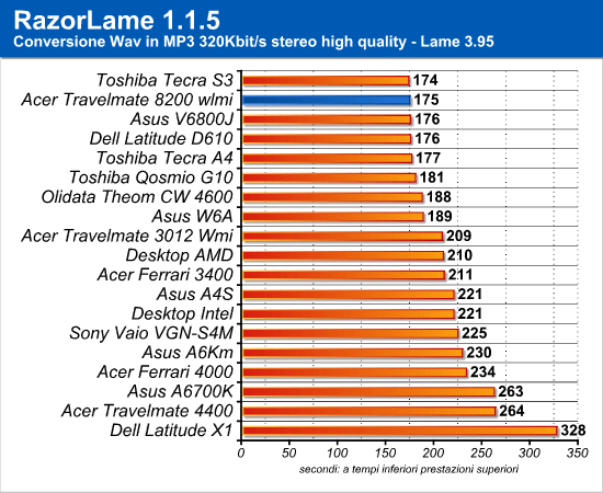 razorlame.png (67357 bytes)