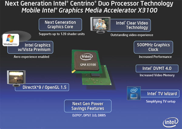 Intel mobile graphic. Mobile Intel r 965 Chipset Family. Видеокарта Intel GMA 3100. Mobile Intel(r) 965 Express Chipset. Видеокарта mobile Intel r 965 Express Chipset Family.