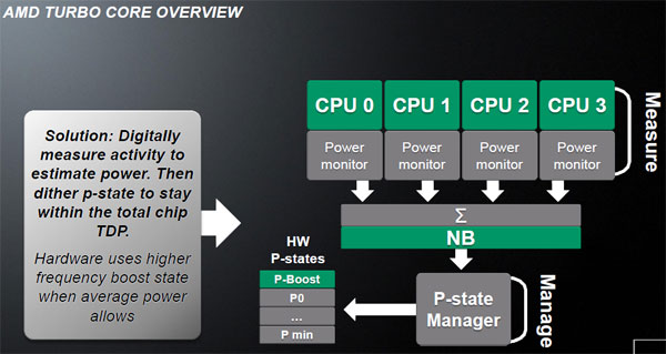 schema_apu_5.jpg (41358 bytes)
