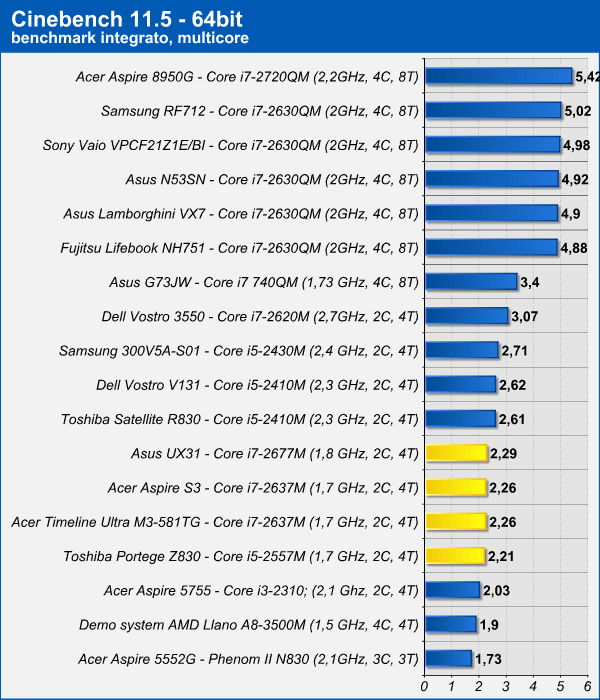 cinebench.png (89068 bytes)