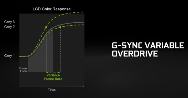 G-Sync