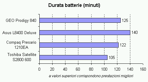 durata_batterie.gif (3550 byte)