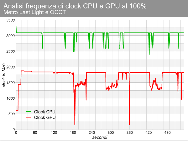 clock_gpu_cpu_max.png (36061 bytes)