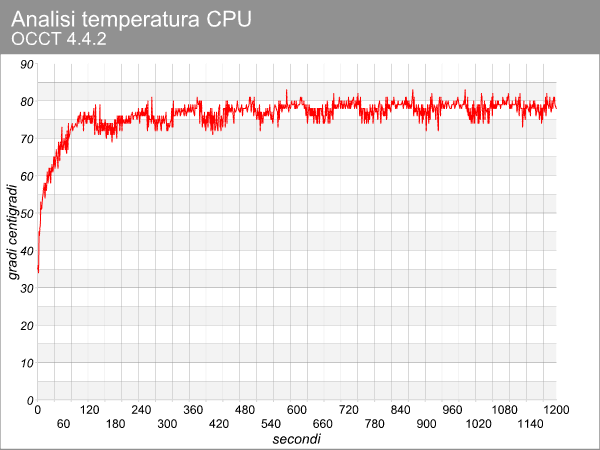 temperatura_cpu.png (35694 bytes)