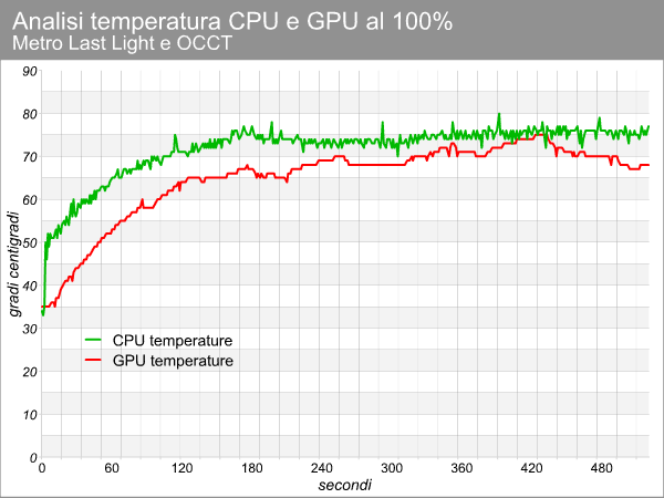 temperatura_cpu_gpu_max.png (42879 bytes)