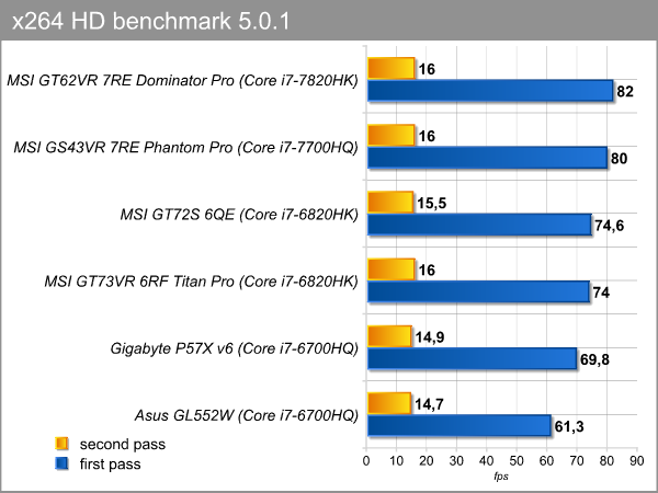 x264_bench.png (50377 bytes)