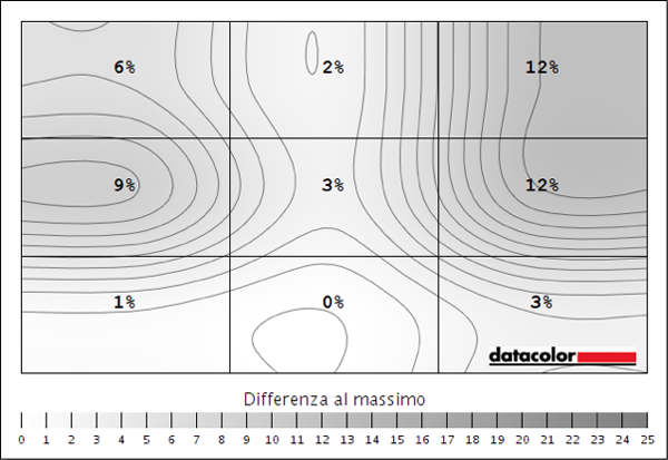 Luminosit 67%