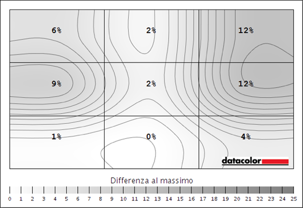 Luminosit 83%