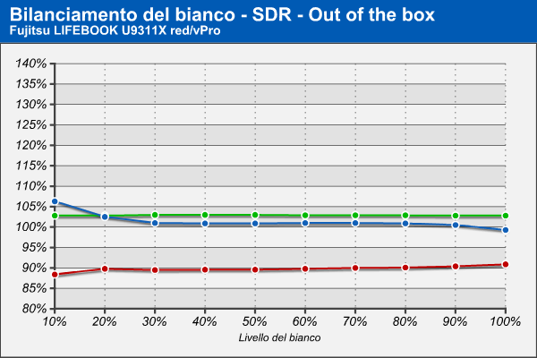 Bilanciamento RGB