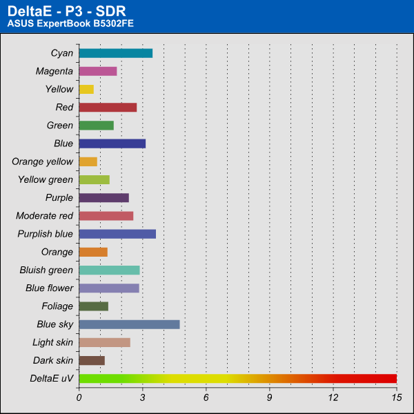 DeltaE
