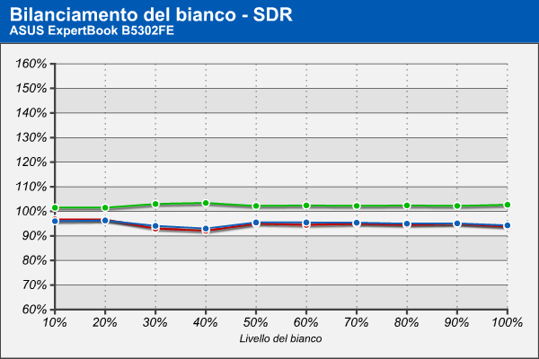 Bilanciamento RGB