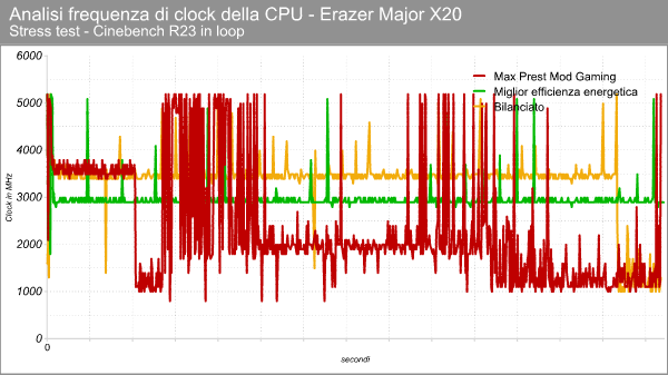 Erazer Major X20