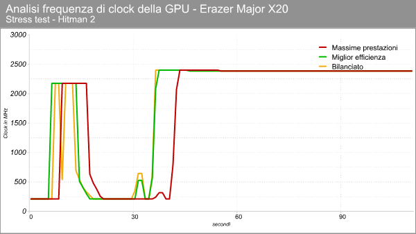 Erazer Major X20