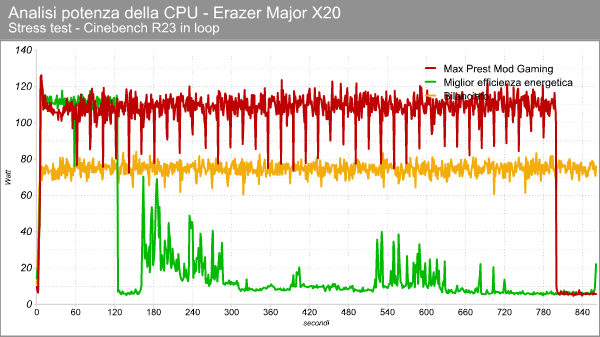 Erazer Major X20