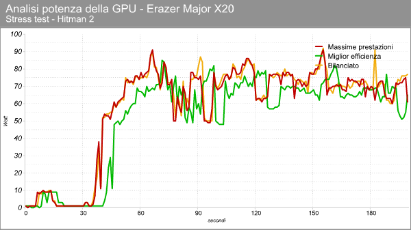 Erazer Major X20