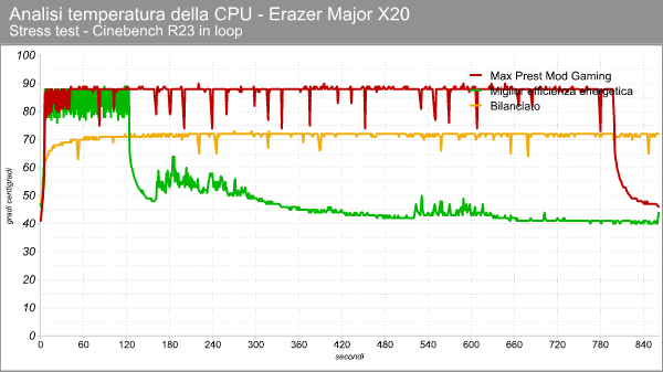 Erazer Major X20