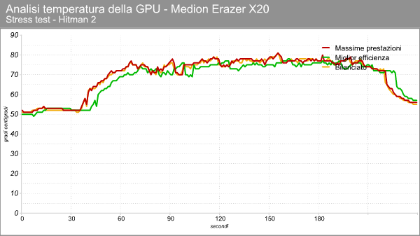 Erazer Major X20