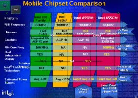 chip855sma.jpg (16641 bytes)