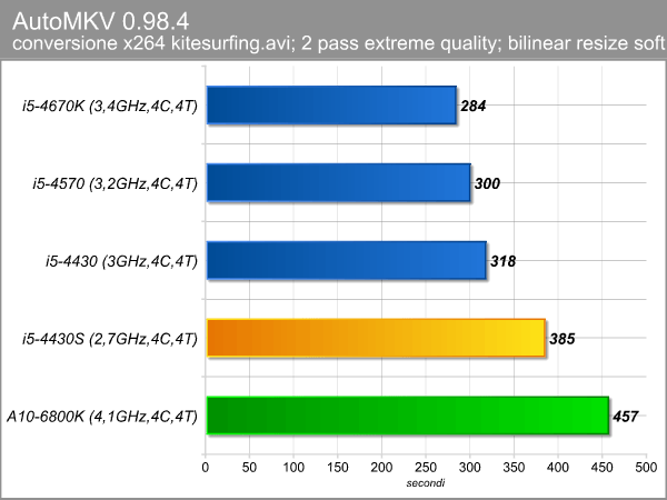 automkv.png (50287 bytes)