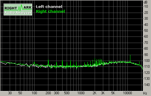 Spectrum graph