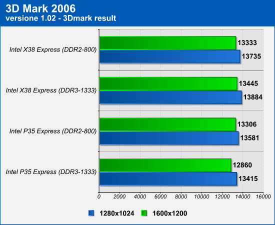 3dmark_xfire.png (33884 bytes)