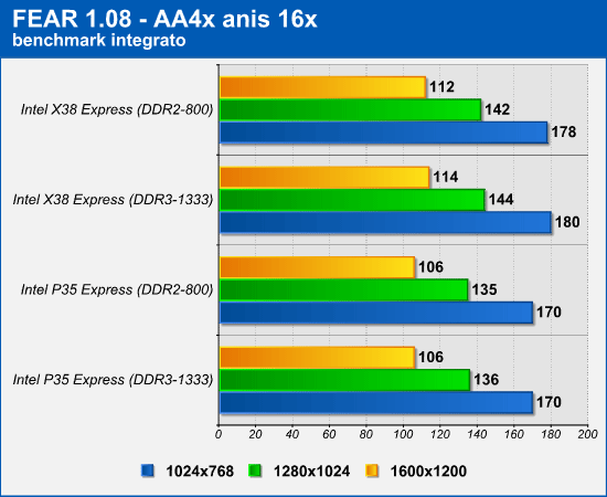 fear_xfire.png (37525 bytes)