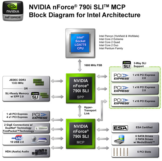 790i_sli_schema.jpg (66959 bytes)