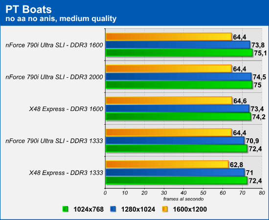 ptboats.png (45478 bytes)