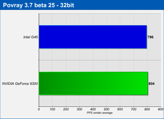 povray.png (15874 bytes)