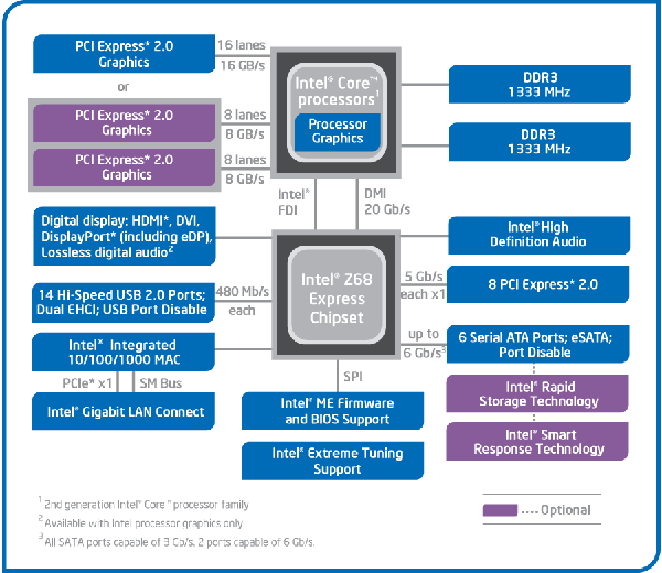 schema_chipset_z68.png (22230 bytes)