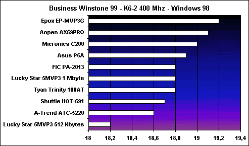 business_winstone_400mhz.gif (10090 byte)