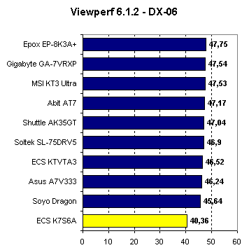 viewperf_3.gif (4241 byte)