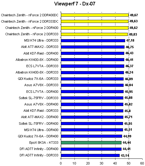 viewperf_7_3.gif (8667 bytes)